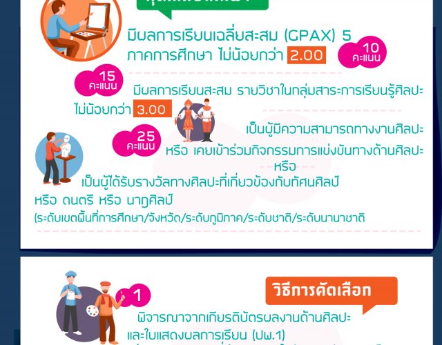 พิสิฐ ตั้งพรประเสริฐ